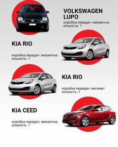 Автошкола Еліта на Південний бульвар, 20 Івано-Франківськ 5