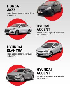 Автошкола Еліта на Коновальця 100 Івано-Франківськ 4