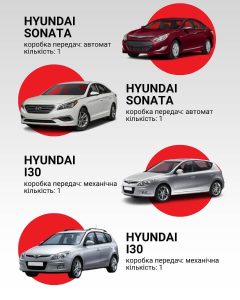 Автошкола Еліта на Коновальця 100 Івано-Франківськ 2