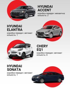 Автошкола Еліта на Коновальця 100 Івано-Франківськ 1